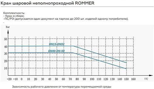 Кран шаровый с американкой угловой ¾&quot;в x ¾&quot;н Rommer ГОСТ Р 59553-2021 RBV-0006-2610220