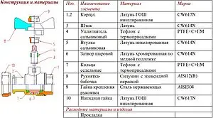 Кран шаровый с накидной гайкой ¾"в x 1"нг Valtec VT.241.N.0506 Кран шаровый с накидной гайкой ¾"в x 1"нг Valtec VT.241.N.0506, 3