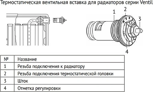 Радиатор стальной панельный Uni-Fitt Ventil тип 22 300 x 2000 мм 922V3200