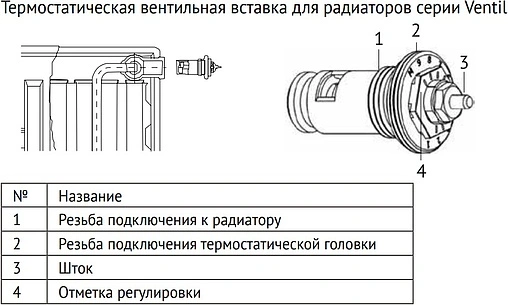 Радиатор стальной панельный Uni-Fitt Ventil тип 22 500 x 800 мм 922V5080
