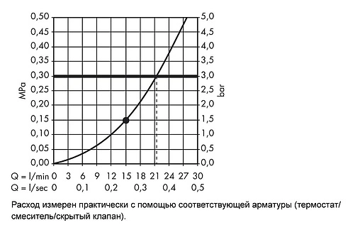 Лейка верхнего душа с потолочным креплением Hansgrohe PuraVida 400 1jet белый/хром 27390400