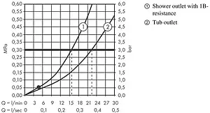 Смеситель для ванны Hansgrohe Vernis Shape чёрный матовый 71450670 Смеситель для ванны Hansgrohe Vernis Shape чёрный матовый 71450670, 4