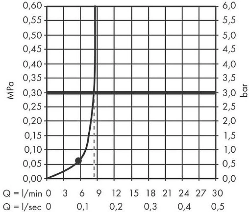 Лейка верхнего душа Hansgrohe Vernis Blend 200 1jet EcoSmart хром 26277000