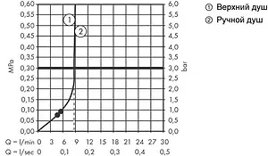 Душевая система без смесителя Hansgrohe Vernis Blend 230 1jet Reno EcoSmart чёрный матовый 26099670, 3