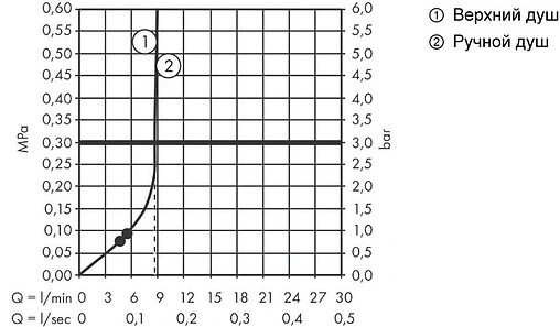 Душевая система без смесителя Hansgrohe Vernis Blend 230 1jet Reno EcoSmart чёрный матовый 26099670