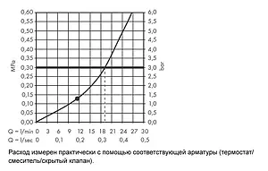 Лейка верхнего душа с настенным креплением Hansgrohe Rainfinity 250 1jet белый матовый/графит 26226700 Лейка верхнего душа с настенным креплением Hansgrohe Rainfinity 250 1jet белый матовый/графит 26226700, 3