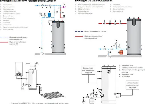 Бойлер косвенного нагрева ACV Smart Line STD 100L (23 кВт) 06602401 Бойлер косвенного нагрева ACV Smart Line STD 100L (23 кВт) 06602401
