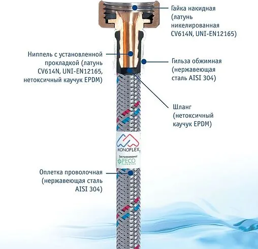 Соединительный шланг угловой Monoflex ГИГАНТ CODO SS 32мм 0.8м x 1&quot;в x 1&quot;н Н01405