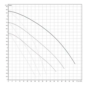 Насос циркуляционный Wilo TOP-SD 65/10-DM 2165563 Насос циркуляционный Wilo TOP-SD 65/10-DM 2165563, 3