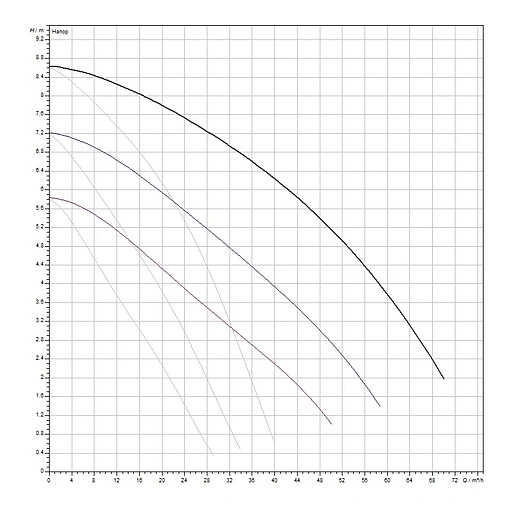 Насос циркуляционный Wilo TOP-SD 65/10-DM 2165563 Насос циркуляционный Wilo TOP-SD 65/10-DM 2165563