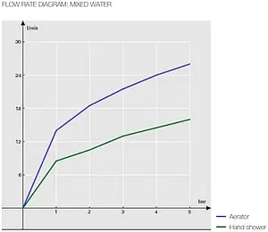 Смеситель для ванны Nobili Sand хром SA99110/1CR, 3