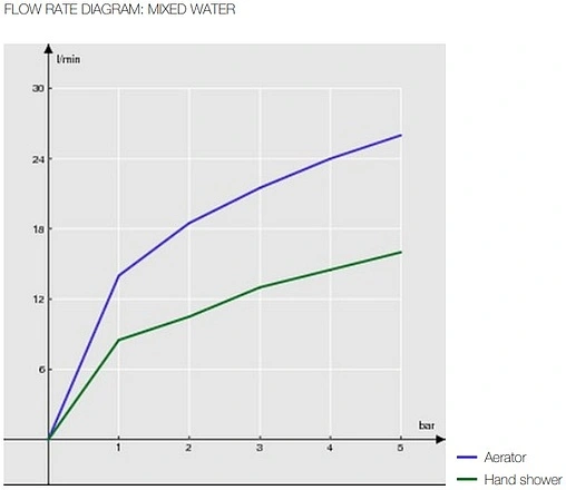 Смеситель для ванны Nobili Sand хром SA99110/1CR
