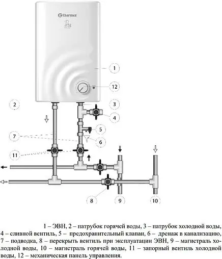 Водонагреватель накопительный электрический Thermex Day 7 O 111208