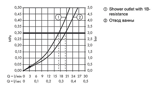 Смеситель для ванны Hansgrohe Metropol Classic хром/золото 31340090 Смеситель для ванны Hansgrohe Metropol Classic хром/золото 31340090