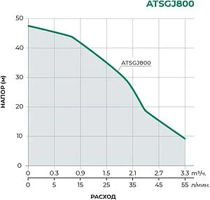 Станция автоматического водоснабжения Pumpman ATSGJ800 Станция автоматического водоснабжения Pumpman ATSGJ800, 2