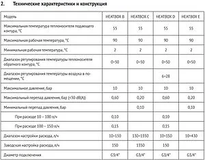 Комплект для регулирования теплого пола Uni-fitt Heatbox E 466E0200, 3