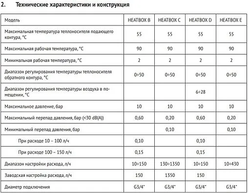 Комплект для регулирования теплого пола Uni-fitt Heatbox E 466E0200