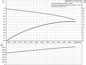 Насос циркуляционный для ГВС Grundfos Comfort Digital Timer 15-14 BDT PM 99812350, 3