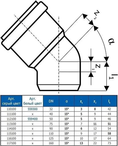 Отвод внутренний D=40мм Угол 15° Ostendorf HTB 111100