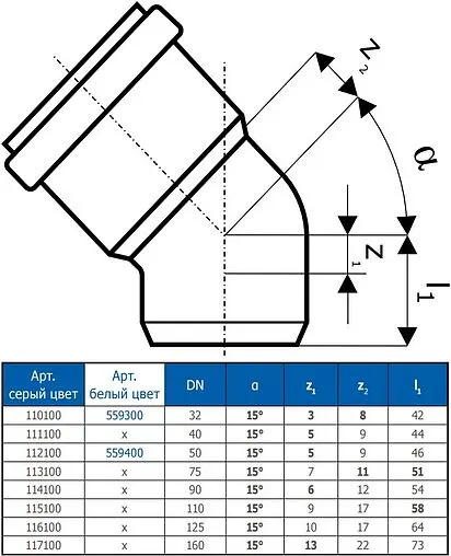 Отвод внутренний D=110мм Угол 15° Ostendorf HTB 115100
