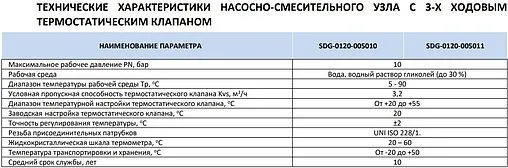 Узел насосно-смесительный с насосом Grundfos UPSO 25-65 130 Stout SDG-0120-005011