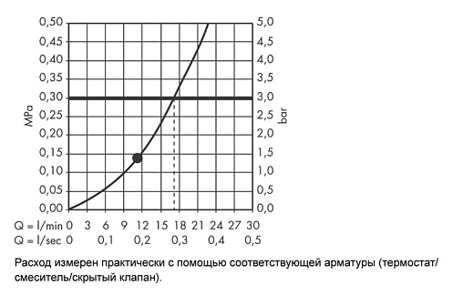 Лейка верхнего душа Hansgrohe Croma 160 1jet хром 27450000