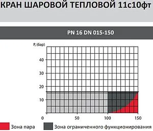Кран шаровый фланцевый Ду65 Ру16 Broen 11с10фт КШТ 60.003.065.А.16, 4