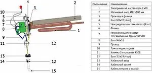 ТЭН фланцевый 2кВт 220В Uni-fitt 800C0200 ТЭН фланцевый 2кВт 220В Uni-fitt 800C0200, 3