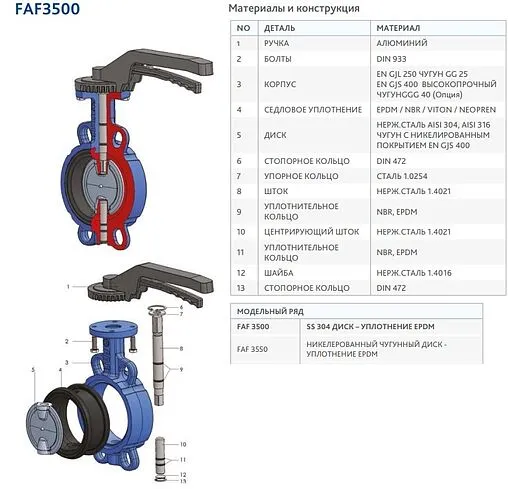 Затвор дисковый поворотный межфланцевый Ду150 Ру16 FAF Valve 3500150 Затвор дисковый поворотный межфланцевый Ду150 Ру16 FAF Valve 3500150