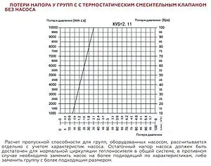 Насосный модуль с термостатическим смесительным клапаном 1½&quot;н х 1&quot;в Rommer RDG-1002-012501 без насоса, 5