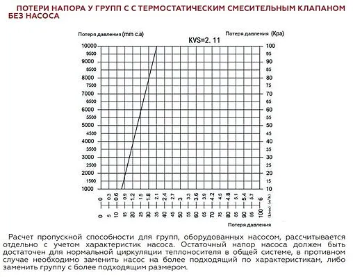 Насосный модуль с термостатическим смесительным клапаном 1½&quot;н х 1&quot;в Rommer RDG-1002-012501 без насоса