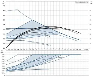 Насос циркуляционный Grundfos Alpha2 25-40 N 180 99411365, 2