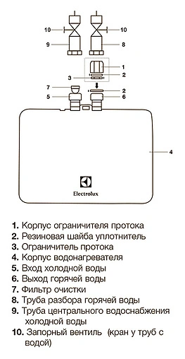 Водонагреватель проточный электрический Electrolux NP 6 Aquatronic 2.0