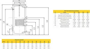 Бойлер косвенного нагрева с возможностью установки ТЭНа Elsen InoFlex 400 (70 кВт) EWH03.400i Бойлер косвенного нагрева с возможностью установки ТЭНа Elsen InoFlex 400 (70 кВт) EWH03.400i, 2