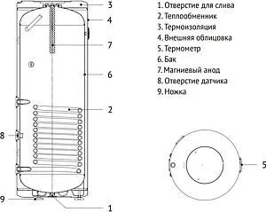 Бойлер косвенного нагрева с возможностью установки ТЭНа Uni-fitt INDIRECT F 100 (27 кВт) 800F0010 Бойлер косвенного нагрева с возможностью установки ТЭНа Uni-fitt INDIRECT F 100 (27 кВт) 800F0010, 3