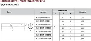 Труба из нержавеющей стали Rommer 22 x 1.2 мм штанга 4м RSS-0001-000022 Труба из нержавеющей стали Rommer 22 x 1.2 мм штанга 4м RSS-0001-000022, 3