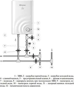 Водонагреватель накопительный электрический Thermex Day 15 O 111212, 2