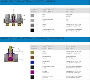 Коллектор регулирующий проходной 3 отвода красный 1"в/н x ¾"ек General Fittings 6300E7N1005R3A Коллектор регулирующий проходной 3 отвода красный 1"в/н x ¾"ек General Fittings 6300E7N1005R3A, 3