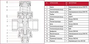 Редуктор давления поршневой ½" Stout SVS-0010-000015 Редуктор давления поршневой ½" Stout SVS-0010-000015, 4