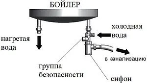 Группа безопасности бойлера ¾&quot; 7 бар Valtec VT.461.NC.05, 4