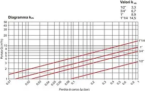 Фильтр тонкой очистки воды 1"н x 1"н Tiemme 3135N 3130005 Фильтр тонкой очистки воды 1"н x 1"н Tiemme 3135N 3130005, 5