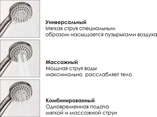 Душевая система без смесителя Wasserkraft хром матовый A038