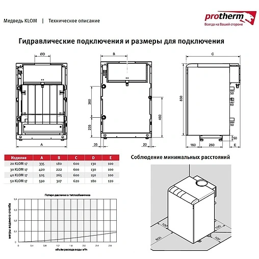 Напольный газовый котел одноконтурный 40кВт Protherm Медведь 40 KLOM 17 0010005726