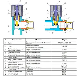 Вентиль регулирующий угловой 20мм x ½"н Valfex 1014720012 Вентиль регулирующий угловой 20мм x ½"н Valfex 1014720012, 3