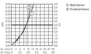 Душевая система с термостатом для душа Hansgrohe Pulsify S 260 1jet EcoSmart хром/графит 24221000 Душевая система с термостатом для душа Hansgrohe Pulsify S 260 1jet EcoSmart хром/графит 24221000, 4