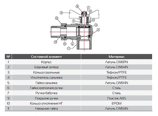 Кран шаровый с американкой угловой 1&quot;в x 1&quot;н Royal Thermo Optimal RTO 07.025