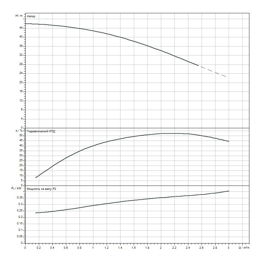 Насос скважинный центробежный 4&quot; Wilo Sub TWU 4-0207-C DM 2786636