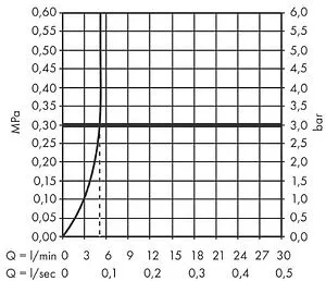 Смеситель для раковины из стены Hansgrohe Logis хром 71256000, 4