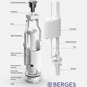 Комплект арматуры для бачка однорежимный ½&quot; пластик нижний BERGES Eko 11 030311, 3