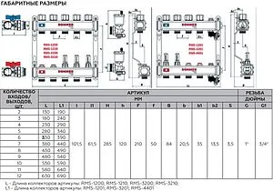 Группа коллекторная с расходомерами 2 отвода 1"в/в x ¾"ек Rommer RMS-1201-000002 Группа коллекторная с расходомерами 2 отвода 1"в/в x ¾"ек Rommer RMS-1201-000002, 2
